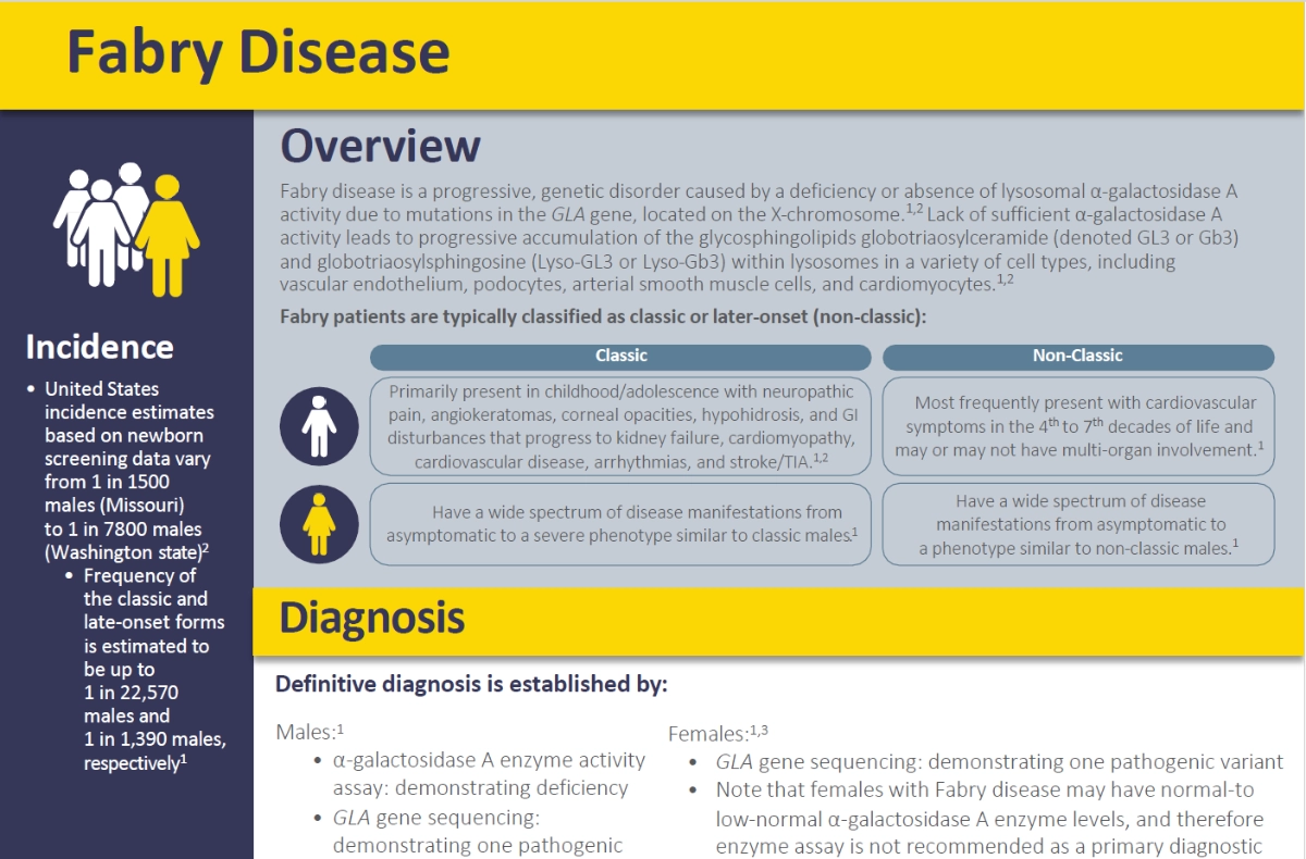 Fabry Disease