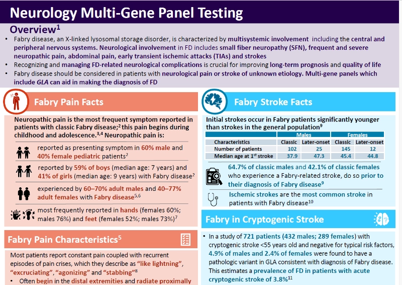 Fabry Disease